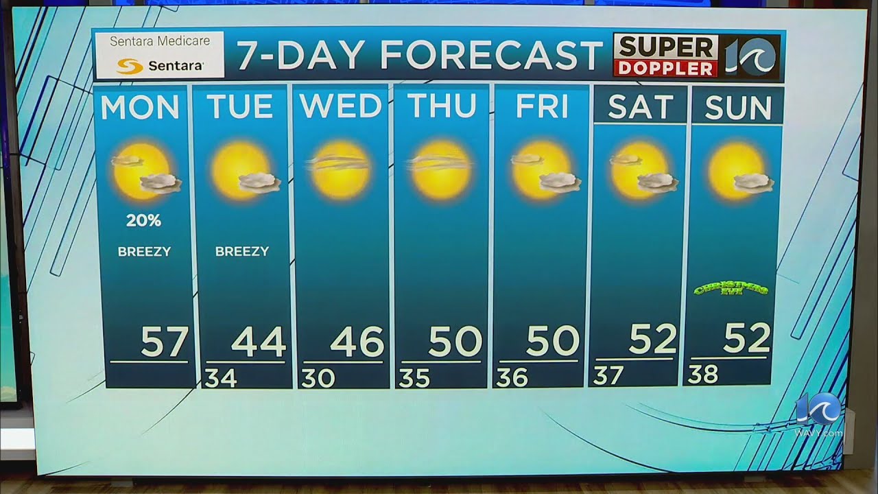WAVY Weather Afternoon Update | Dec. 18, 2023 - YouTube