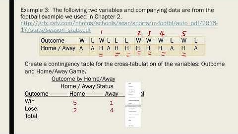 Chapter03 | Topic2 | Association between two categorical variables