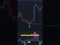 Top 3 TradingView Indicators EVERY Trader Should Use in 2025