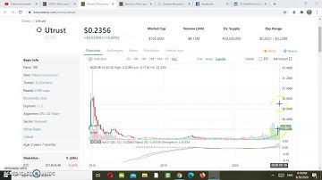 Iota (MIOTA), Utrust (UTK) and Bancor (BNT) technical analysis | Price Predictions |