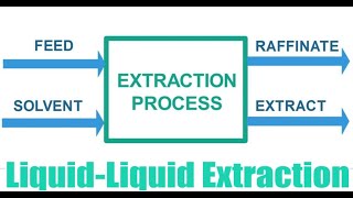 Process of extraction| solvent extraction @jhwconcepts711