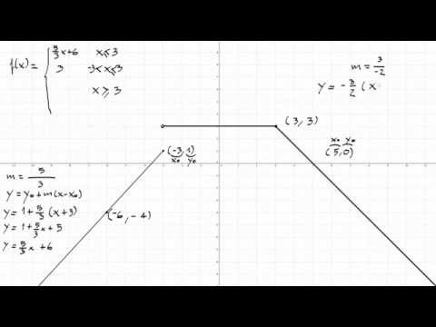 Vídeo: Com es pot saber si un gràfic a trossos és una funció?