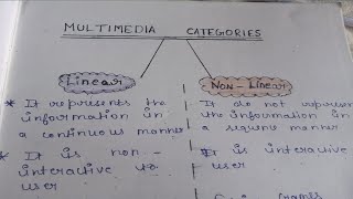 Difference  between línear and non-linear media in hindi/multimedia categories/Polytechnic 3rd sem screenshot 3