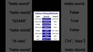 Python string methods 💯💫☺️ with example ✌️🔥 #shorts #youtube 💡✨👍
