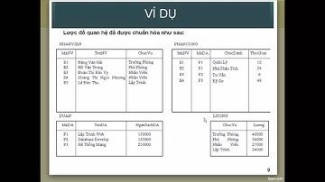 Tối ưu hóa truy vấn dữ liệu trong SQL Server  (Query Performance Tuning)