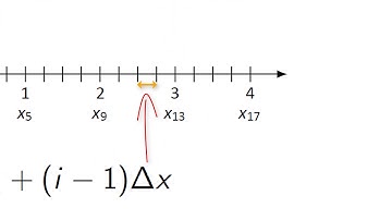 Section 5.3 Riemann Sums