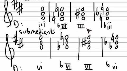Chromatic Harmony and Voice Leading, Part 3