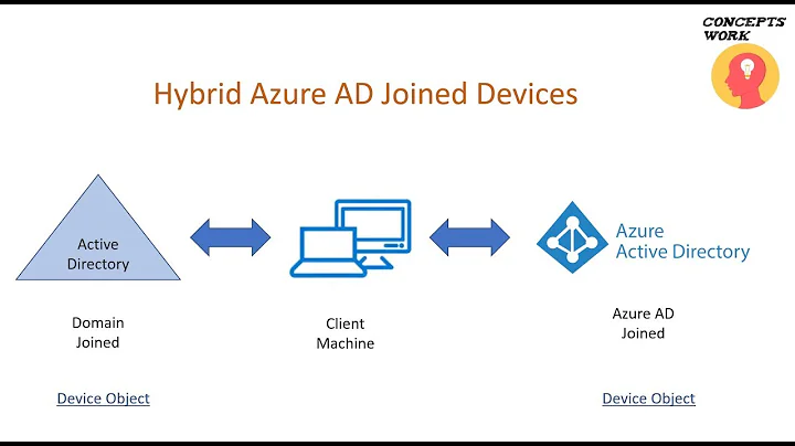 Hybrid Azure AD Join Devices | Managed Domains