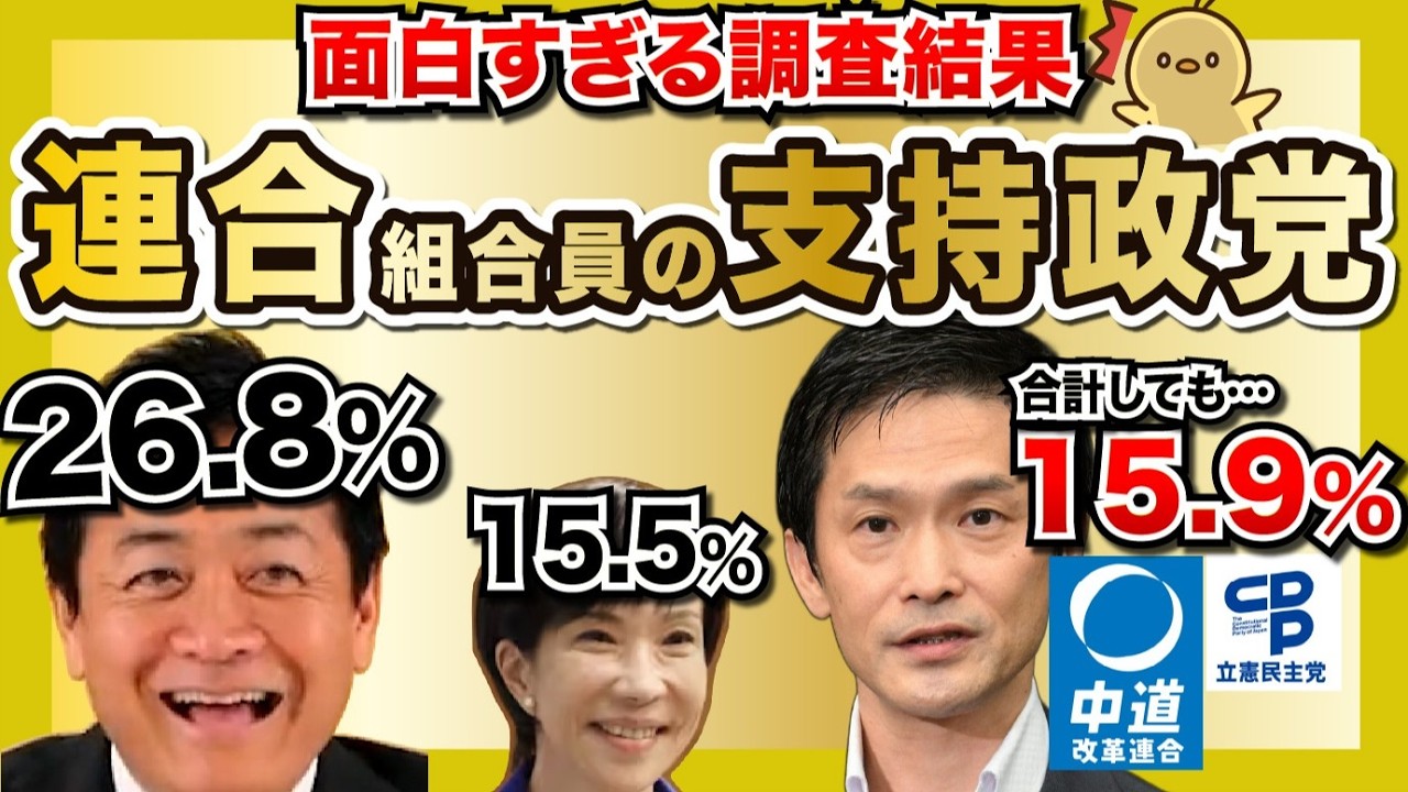 連合の組合員の支持政党→国民民主党が圧勝、中道系は厳しい現実…