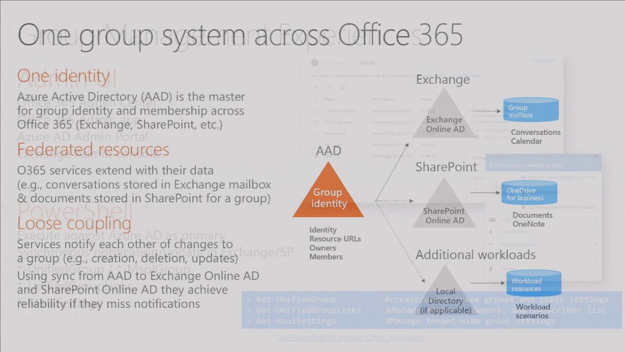 Microsoft Ignite 2016 Manage Microsoft Office 365 Groups - YouTube