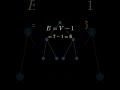 Remove ONE edge, and it becomes a TREE #graphtheory #math#algorithms #maths #education