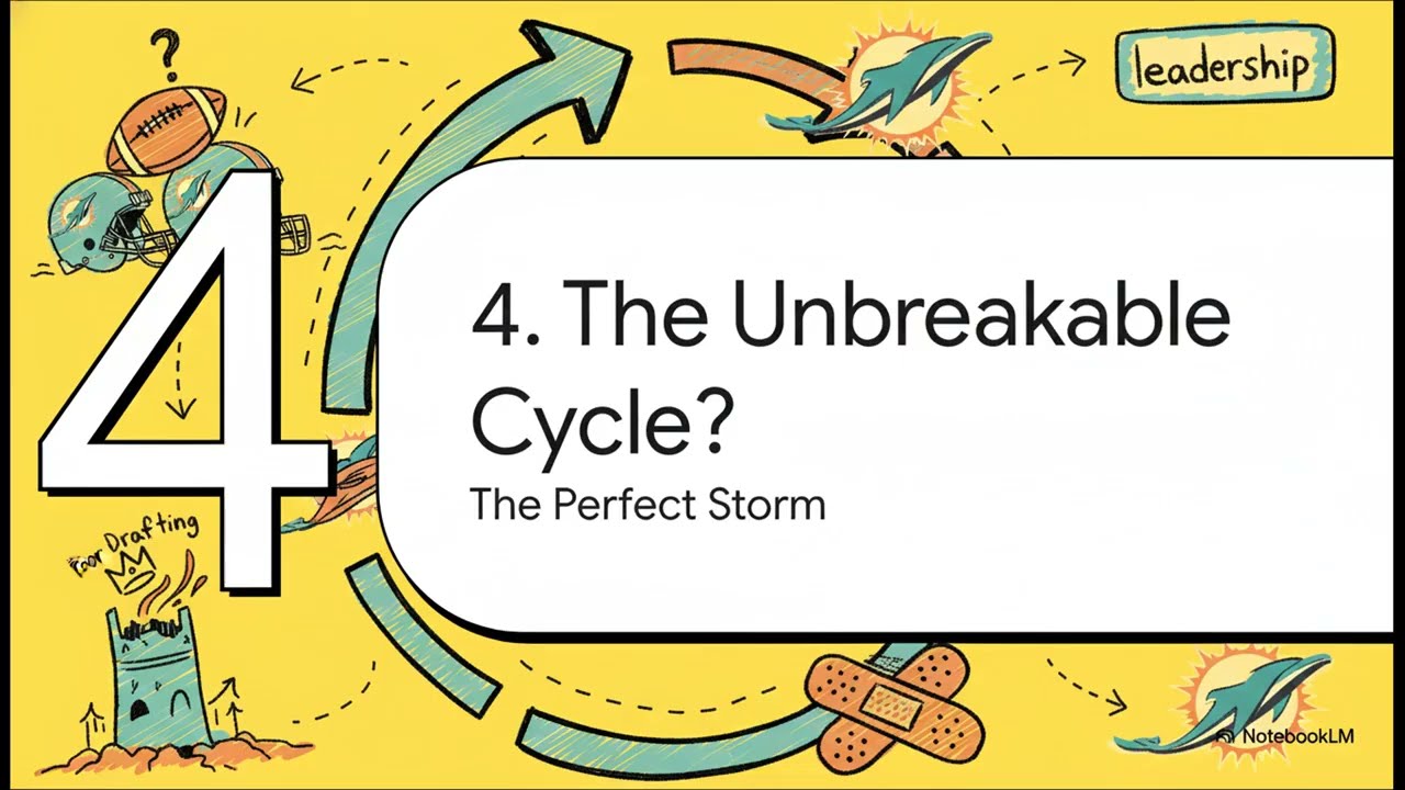 The Miami Dolphins' 25-Year Playoff Drought Analysis