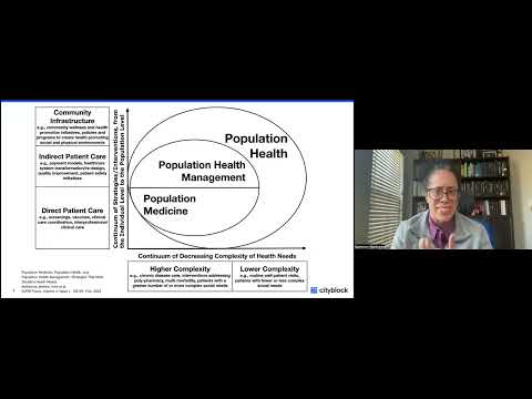 FCM Grand Rounds: Innovation in Primary Care as a Solution for Population Health