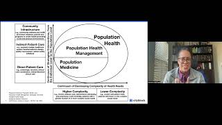 FCM Grand Rounds: Innovation in Primary Care as a Solution for Population Health
