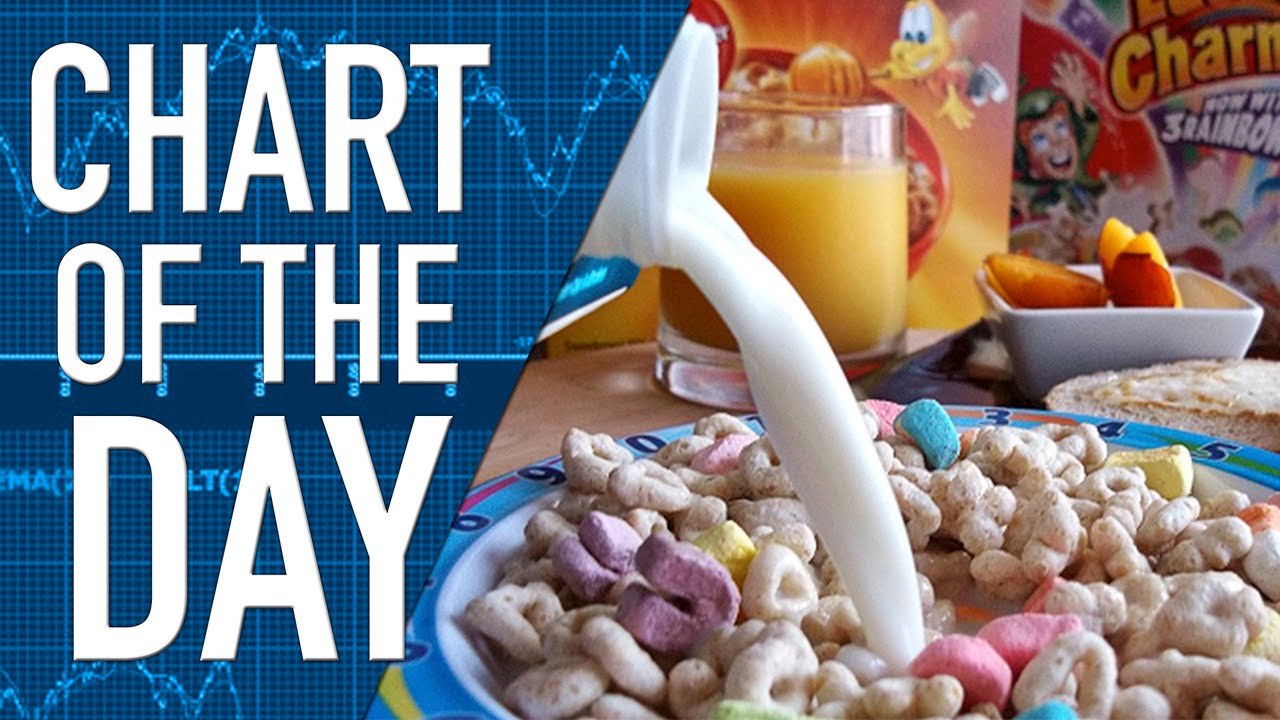 Dividend Hike at General Mills as it Adapts to Changing US Food Consumer Dividend Hike at General Mills as it Adapts to Changing US Food Consumer