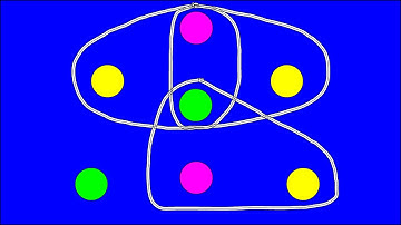 Hypergraph Strong Colorings [Hypergraph Theory Ep. 14]