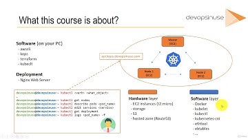 Learn Devops Kubernetes deployment by kops and terraform - learn Kubernetes