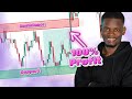 Master Support and Resistance in Crypto Trading for Beginners