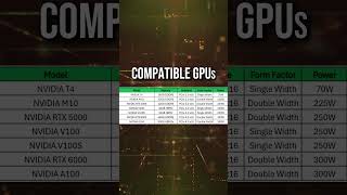 Supermicro SYS-2029U-E1CR4 | Compatible GPUs | #aigpuserver #nvidia #gpu #rtx6000 #rtx5000 #a100 #t4