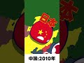 各国の最高の年 #ポーランドボール #shorts