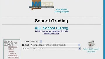 Dems pushing A-F grading system revamp