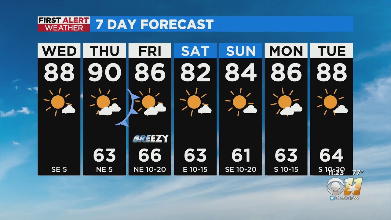Heat sticks around North Texas for the rest of the week - YouTube