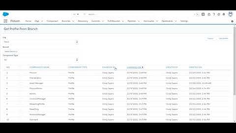 Flosum Profile Deployment