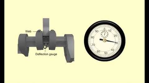 CrankshaftDeflectionMeasurement