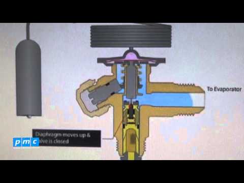 Video Cấu tạo và nguyên lý hoạt động của van tiết lưu - youtube