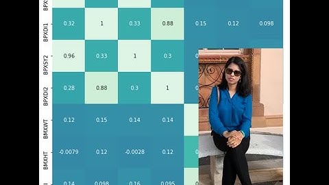 Correlation Matrix and Heatmap in Python