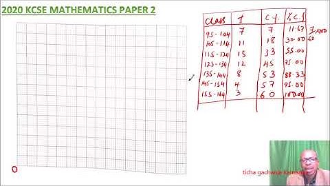 2020 KCSE MATHEMATICS PAPER 2 NO 22