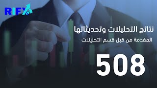 ملخص نتائج التحليلات وتحديثاتها من يوم 10/04 الى يوم 10/08