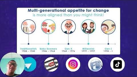 Unit 5 COLLABORATIVE ENVIRONMENT IN THE DIGITAL WORLD