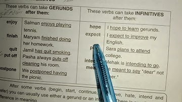 10th English Unit # 4 " First Aid" Exercise Objective And Review