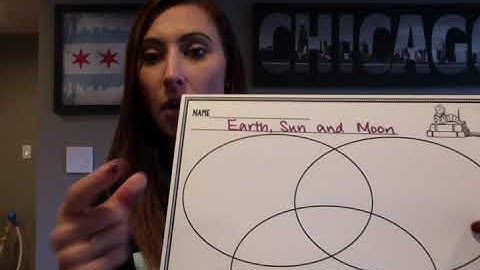 Flipped Classroom: Reading Strategy