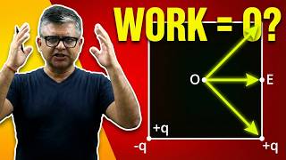 Four point charges are at the corners of a square of side a as shown in Figure P15.8. Determine the