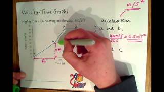 Additional Physics (P2) Velocity - Time Graphs