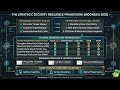 STRATEGIC SECURITY [SECURITY RESILIENCE MASTER FRAMEWORK 2026] #IndonesianSecurity