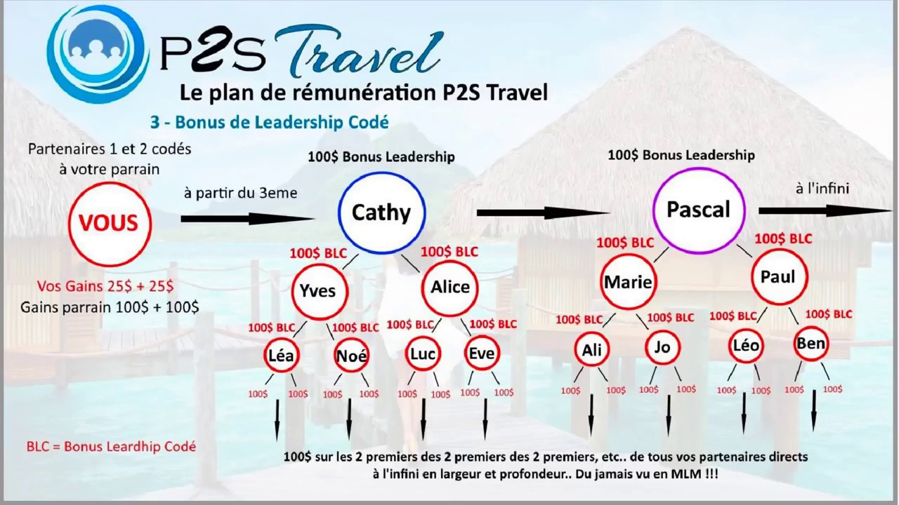 remuneration tribunal travel tier 1