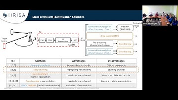 Vaader Seminar: Tangled Program Graph for Radio-Frequency Fingerprint Identification - A. Chillet
