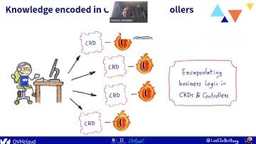 Kubernetes Operators at OVHcloud