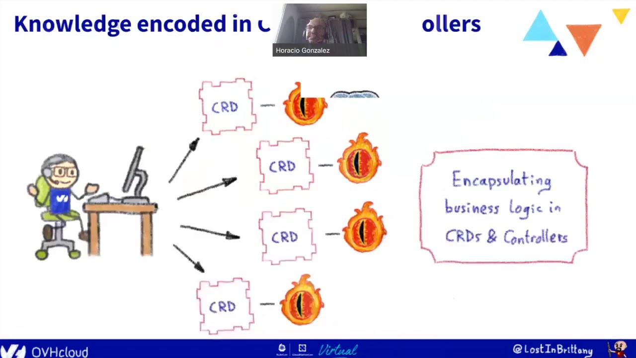 Kubernetes Operators at OVHcloud - YouTube