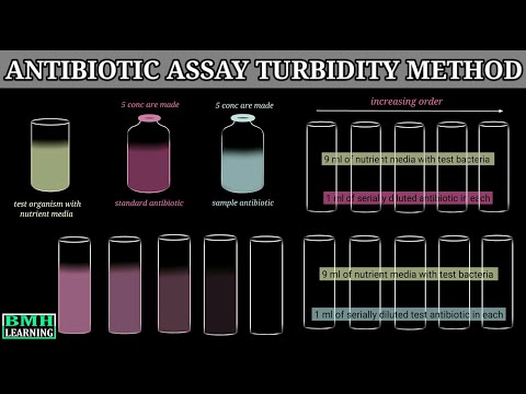 Video: Vad är en turbidimetrisk metod inom mikrobiologi?