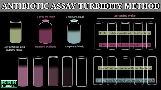 Microbial Assay Of Antibiotics Antibiotic Sensitivity Test By Turbidimetry Method 