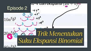 Trik Menentukan Suku Ekpansi Binomial Dengan Segitiga Pascal (Bagian 2)