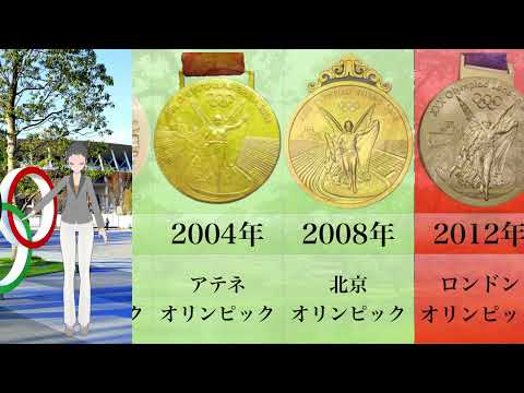 【45秒五輪】東京オリンピック！金メダルの変遷！