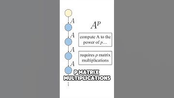 Eigendecomposition (w/ caps) #datascience #statistics #machinelearning #mathematics #maths