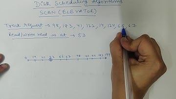 SCAN Disk scheduling algorithm in OS