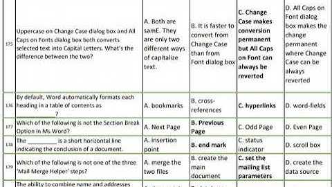 Most Important Computer MCQs for PPSC test preparation equally beneficial for |FPSC/CSS/PMS Part 5