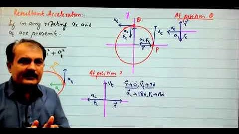 Resultant acceleration centripetal force and centrifugal force by spsc Sindh academy umerkot leactur